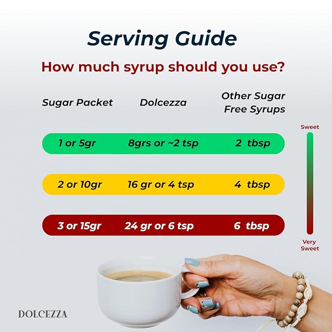 Dolcezza Allulose Simple Syrup, All Natural Low Sugar Sweetener for Coffee, Baking, and Drinks. Keto Friendly Monkfruit Blend. No Stevia or Artificial Sweeteners. No Aftertaste. 12 fl oz