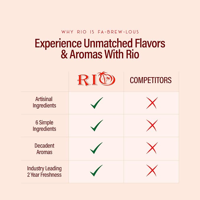 RIO Toffee Flavoring Coffee Syrup Perfect for Hot or Iced Drinks and Desserts, Rich and Buttery, Sweetened with Pure Cane Sugar, Barista-Grade
Flavor Syrups For Coffee Drinks at Home & Work - 700ml