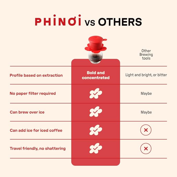 PHINOI Pour Over Coffee Dripper - Vietnamese Phin Filter – Single Cup Coffee Maker 1-2 Cup with Flower Design – Plastic Reusable Coffee Filter for Manual Brewing, Travel Friendly (Navy)