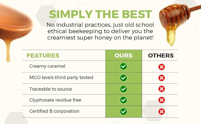 NZ Country East Cape 100% Pure Manuka Honey | Non-GMO Monofloral MGO 514+ | Therapeutic/Food Grade with Internal and External Healing Properties | Unpasteurized and Chemical-Free