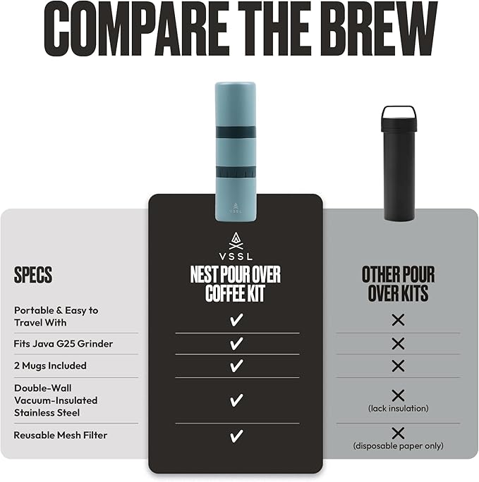 VSSL - Nest Pour Over Coffee Kit | Coffee Maker for Camping | All-In-One Travel Pour Over | Transportable Dripper, Two 10oz Stainless Steel Travel Mugs | Compact Storage & Adventure Ready | Everglade