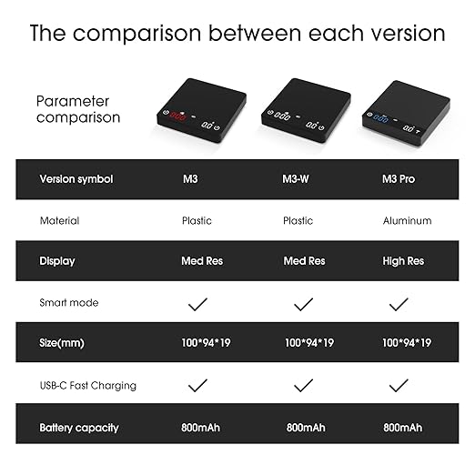 Coffee Scale with Timer, 0.1g High Precision Kitchen Scale, Drip Espresso Scale with Auto Tare, Touch Sensor and Silicone Cover - 4.4 lbs/2 kg