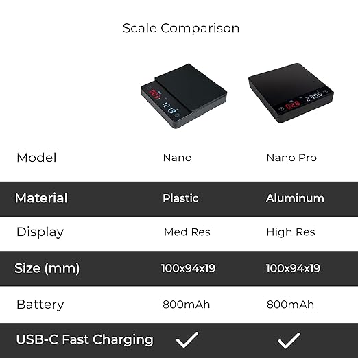 MiiCoffee Nano Coffee Scale with Timer, Espresso Scale with Auto Tare, Touch Sensor and Silicone Cover