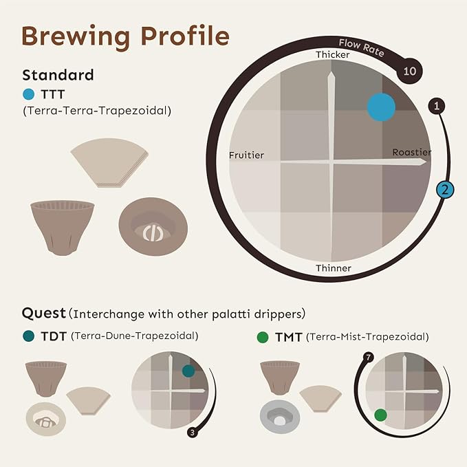 palatti Terra Porcelain Pour Over Coffee Dripper, Ceramic Pour Over Coffee Maker, Adapt to 102 or #2 Trapezoid Cone Filters, Slower Flow Rate, Interchangeable Wall and Base, 1-4 cups