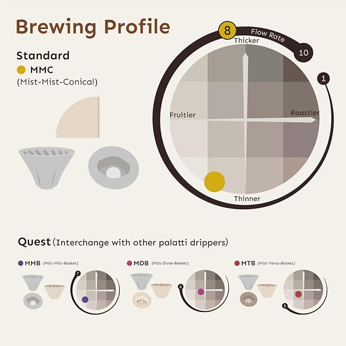 palatti Mist Porcelain Pour Over Coffee Dripper, Ceramic Pour Over Coffee Maker, Adapt to V60 Styles Cone Filters, Faster Flow Rate, Interchangeable Wall and Base, 1-4 cups