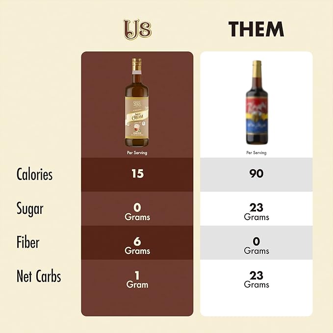 ChocZero Sugar Free Coffee Syrup, Irish Cream Flavor, Simple Syrup Drink Mix, Mudslide Cocktails, Protein Shakes & Baking, Gluten Free, All Natural, 25.4 Ounces (Pack of 1)