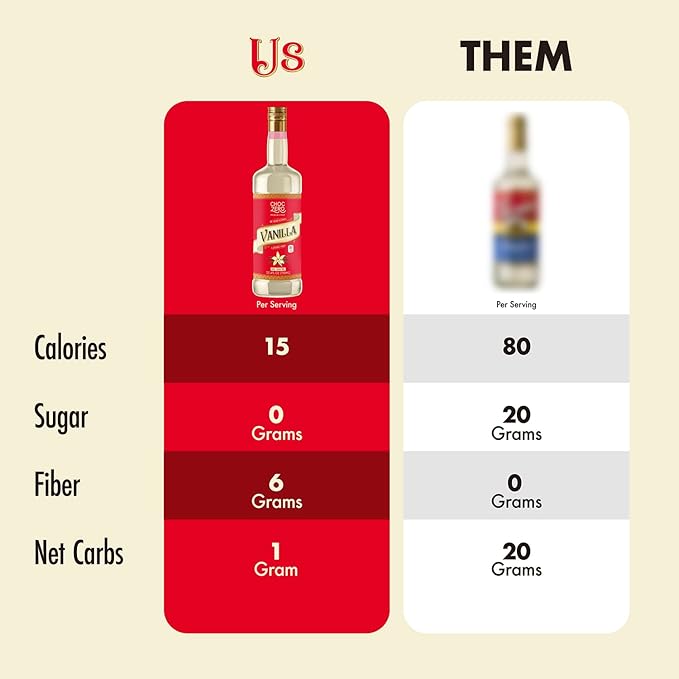 ChocZero Sugar Free Vanilla Syrup for Coffee - Keto Flavoring Syrups - Low Calorie Simple Syrup for Flavored Drinks – 25.4 Fluid Ounces