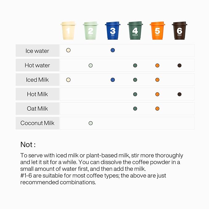 SATURNBIRD Coffee Instant Cold Brew - Medium, Dark Roast Variety Pack, 3 Roast Levels (NO.4-6), 100% Arabica, Enjoy Cold/Hot, 24 Single Serves Perfect for Iced Coffee