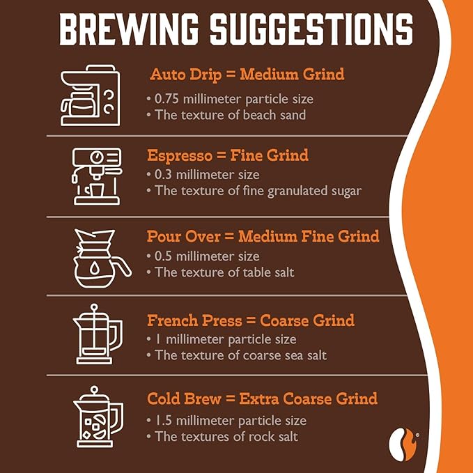 Fresh Roasted Coffee, Italian Roast, 5 lb (80 oz), Dark, Kosher, Ground