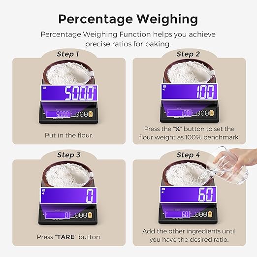 Bonvoisin Baking Scale 0.1 Gram Accuracy Digital Scale for Kitchen, Candle, Soap and Sourdough Bread Making, with Percentage Weighing Function, Weigh in Grams, Pounds and Ounces (10 lb)
