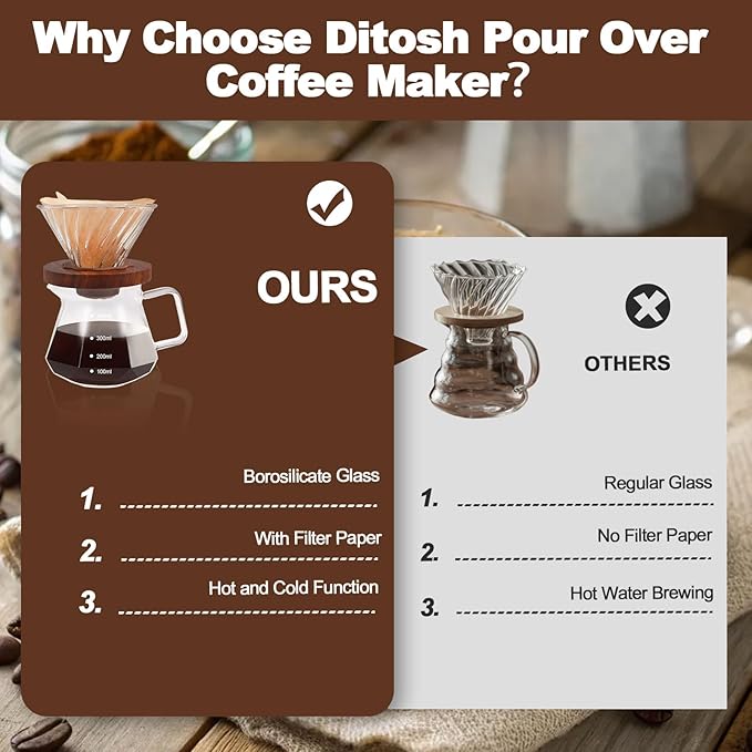 Pour Over Coffee Maker Set 400ml Portable with 50 Pcs Filter Paper Glass Coffee Maker High Borosilicate Glass Eagle Beak Spout Design Walnut Wood Base for Pour Over Dripper for Daily Brewing