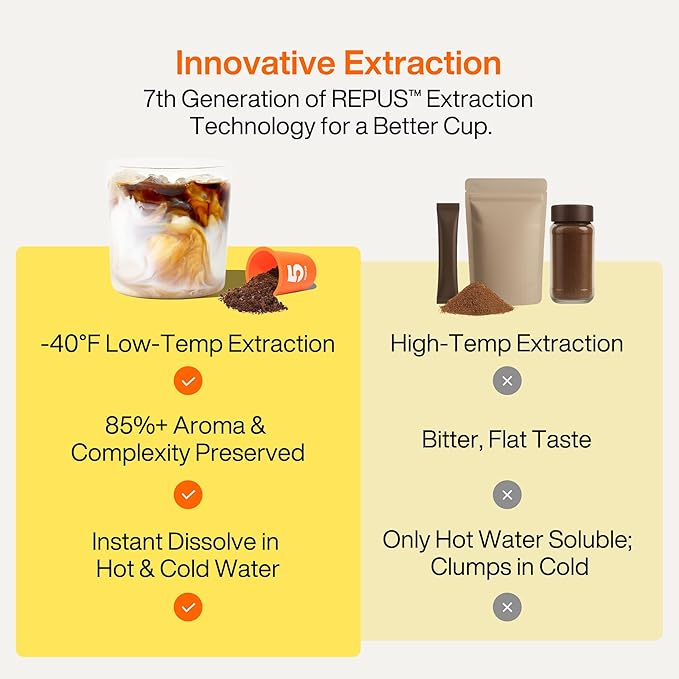 SATURNBIRD Coffee Instant Cold Brew, Light Roast, Bright & Fruity Blend of 100% Specialty Arabica, Enjoy Hot or Cold, Freeze Dried Iced Coffee, 24 Single Servings for Home, Travel, Office (NO.1)