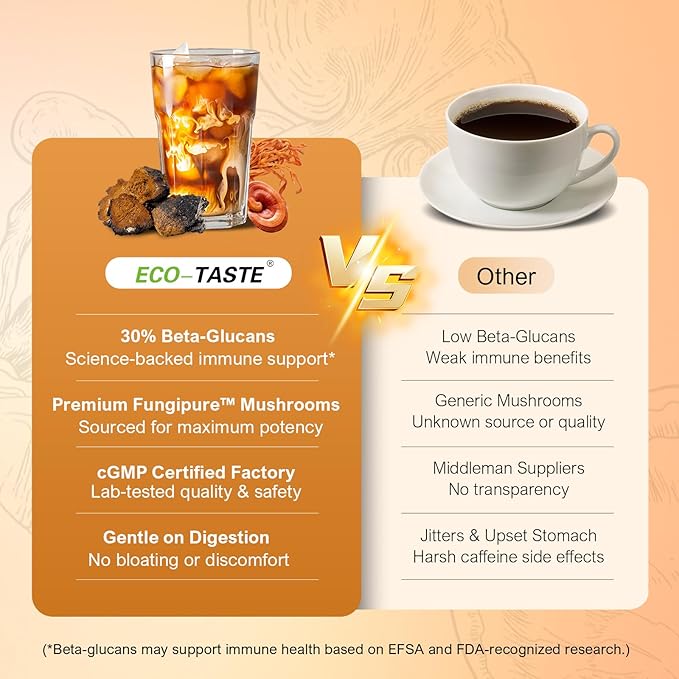 Mushrooms Coffee 14 in 1, Arabica Coffee with Lion's Mane, Reishi, Maitake, Turkey Tail, Chaga Fruiting Body Extract, MCT, Black Tea, 30% Beta-Glucan for Focus & Gut Health Support, 6.35oz