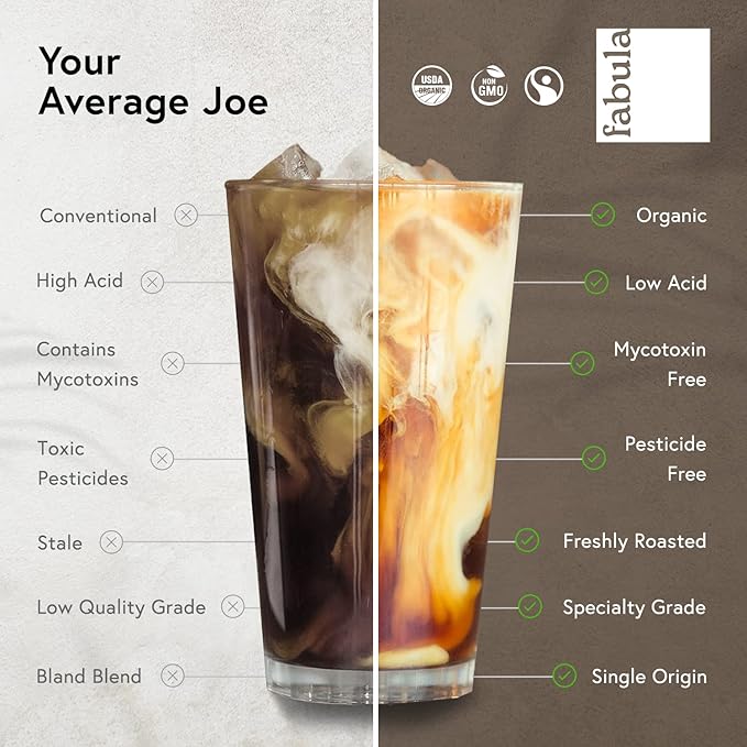 Fabula Low Acid Coffee, USDA Organic Ground Coffee Medium Roast - Non GMO - No Molds - Mycotoxins Pesticides Free - Single Origin Coffee - 12 oz