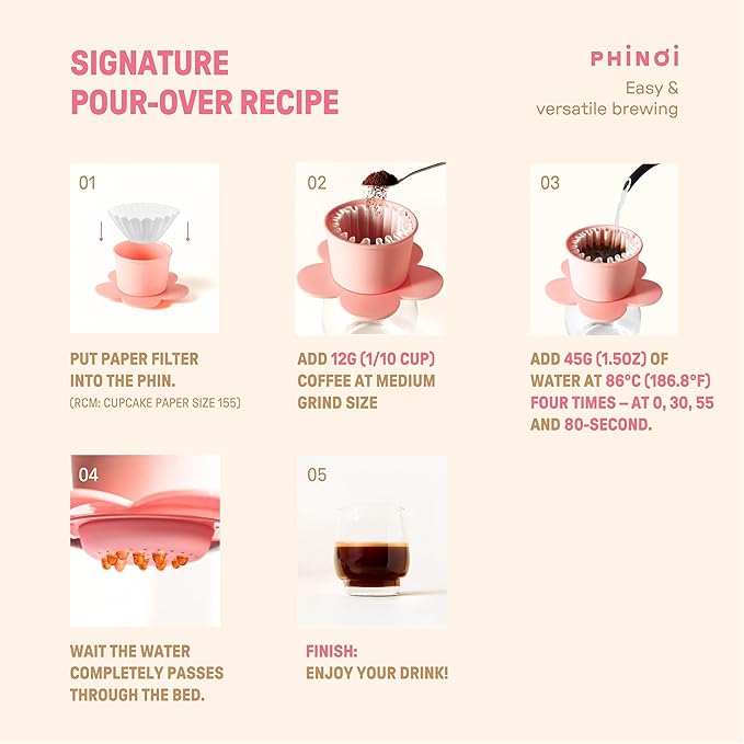 PHINOI Pour Over Coffee Dripper - Vietnamese Phin Filter – Single Cup Coffee Maker 1-2 Cup with Flower Design – Plastic Reusable Coffee Filter for Manual Brewing, Travel Friendly (Red)