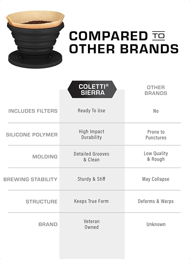 COLETTI Sierra Camping Pour Over Coffee Dripper — Collapsible Pour Over Coffee Dripper — Includes Pack of Paper Filters [Black, Pack of 2]