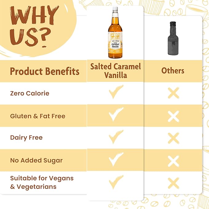 Skinny Food Co Salted Caramel Vanilla Syrup Zero Calorie 35 Fl Oz - Sugar Free Coffee Syrups for Tea, Hot Chocolate, Baking, Protein Drinks - Vegan, Gluten-Free & Fat-Free - Syrups For Coffee Drinks