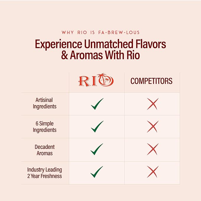 RIO Mocha Flavoring Coffee Syrup Perfect for Hot or Iced Drinks and Desserts, Classic Chocolate and Coffee Combo, Sweetened with Pure Cane Sugar, Barista-Grade Flavor Syrups For Drinks at Home & Work - 700ml