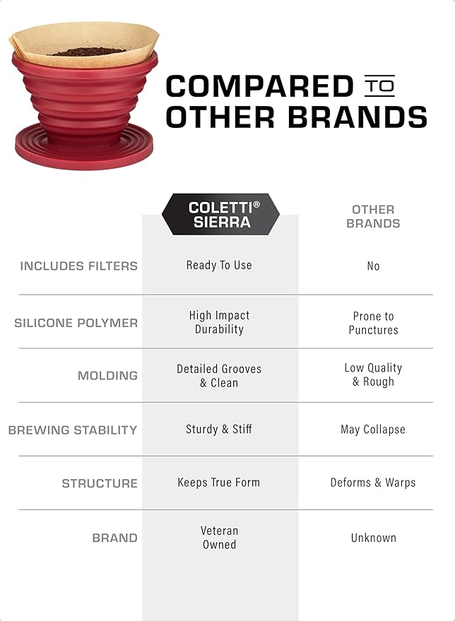 COLETTI Sierra Camping Pour Over Coffee Dripper — Collapsible Pour Over Coffee Dripper — Includes Pack of Paper Filters [Red, Pack of 2]