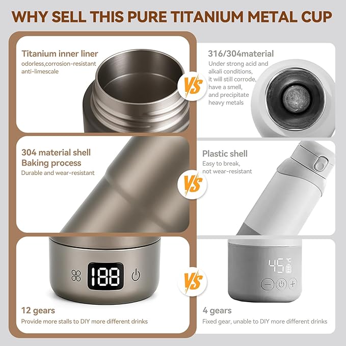 Pure Titanium Travel Kettle,Dual Voltage Portable Electric Kettle 110V-240V Smart Small Water Boiler for Tea & Coffee,12 Temperature Control,Auto Shut Off & Boil Dry Protection (Gray,520ML)