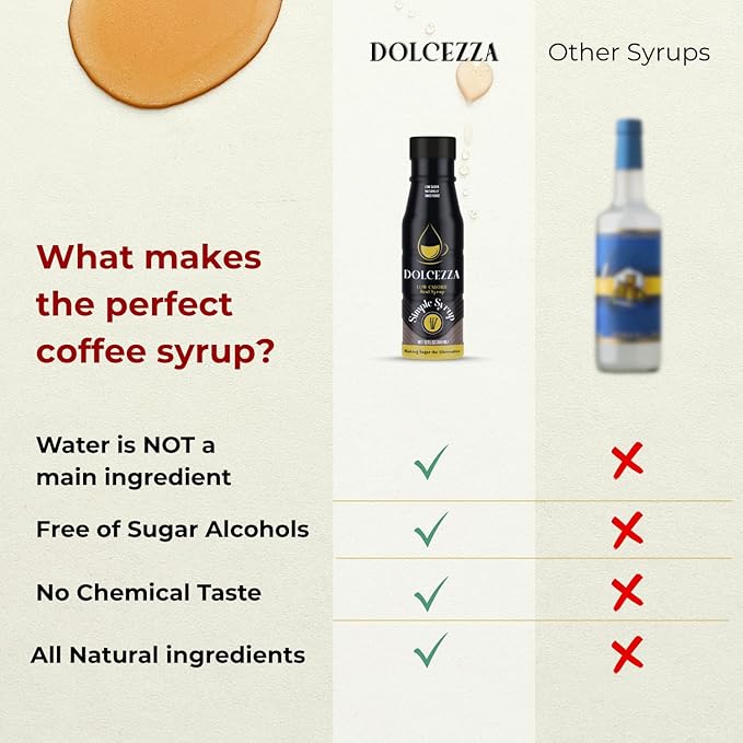 Dolcezza Allulose Simple Syrup, All Natural Low Sugar Sweetener for Coffee, Baking, and Drinks. Keto Friendly Monkfruit Blend. No Stevia or Artificial Sweeteners. No Aftertaste. 12 fl oz