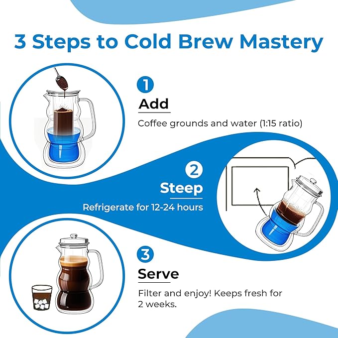 Cold Brew Coffee Pitcher (1.0L/34oz) - Elegant Sleek Wave Borosilicate Glass Pitcher with 100um 304 Stainless Steel Filter & Airtight Lid, Efforless Mannual for Beginner, Sophisticated Gift