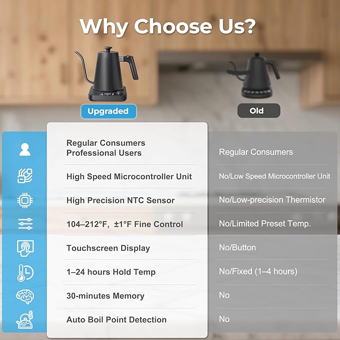 Gooseneck Electric Kettle, ±1°F Precision Control, Smart Altitude Adjustment, 24H Keep Warm, 30-Min Auto Memory, Food Grade Stainless Steel, Pour Over Kettle for Coffee and Tea, 1200W/1.0L