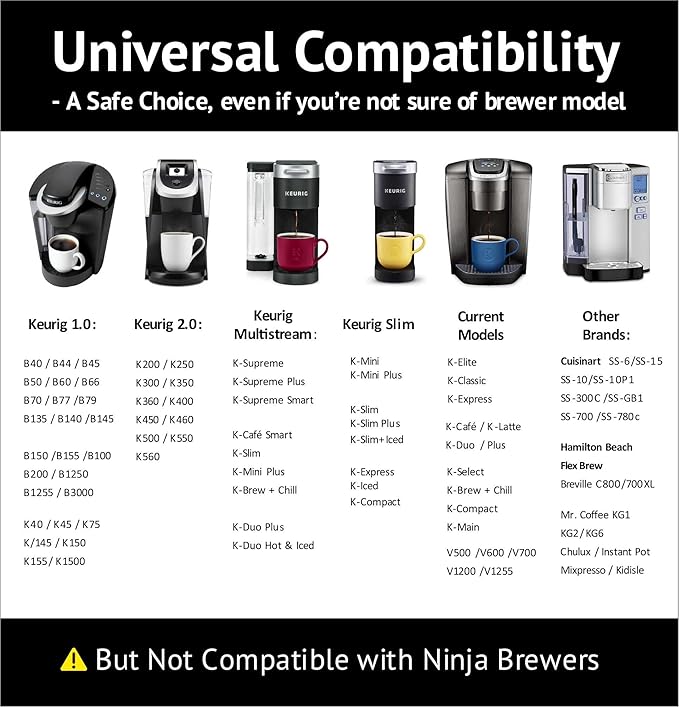iFillCup Refillable K Cups - Hold 50% More Coffee for Richer Larger Brew, Universal K Cup Brewer Compatibility, Gold Medal Champion Sponsor, Reusable up to 5 Times | 1296 Pack White
