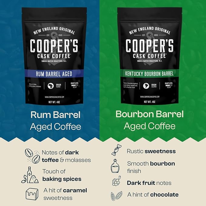 Bourbon & Whiskey Barrel Aged Coffee Box Set - 4-Bag Roasted Coffee Sampler - Bourbon Colombian, Malt Whiskey Sumatra, Rye Whiskey Ethiopian, Rum Barrel Rwanda, (Ground, 4 Ounce (Pack of 4))