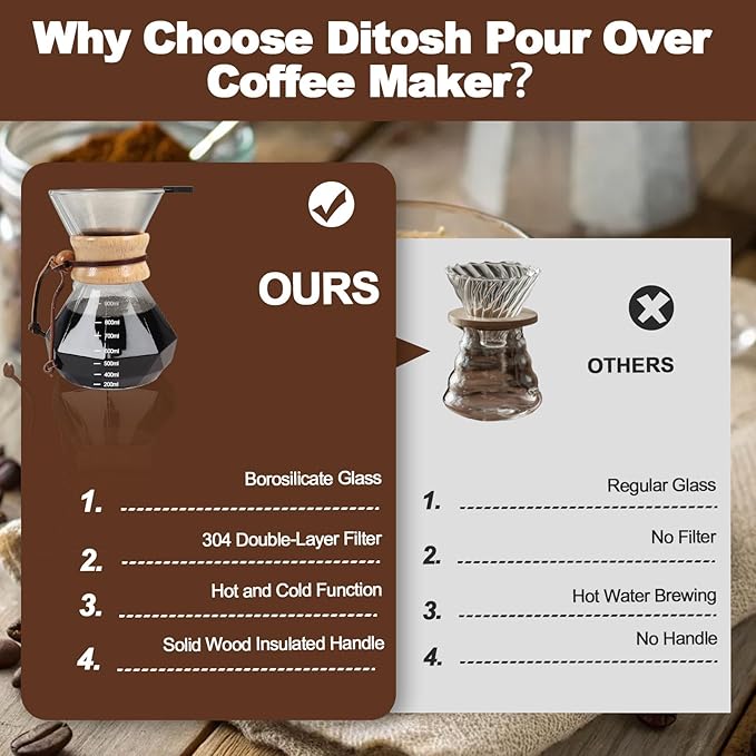 Pour Over Coffee Pot Set 1000ml Features 304 Stainless Steel Filter Glass Coffee Pot with High Borosilicate Glass Duckbill Spout Design Solid Wood Handle Pour Over Coffee Drippers Daily Brewing