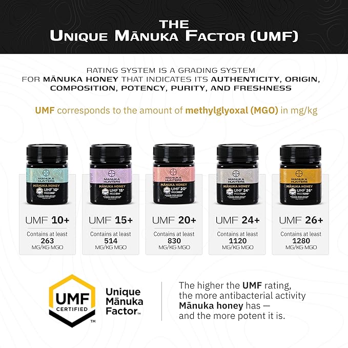 Manuka Hunters UMF 20+/MGO 830+ Certified New Zealand Manuka Honey - 100% Pure Natural Sweetener - Gluten, Dairy Free - Ideal for Tea, Coffee, Smoothies, and Baking - Sustainable - 8.8oz/250g Jar
