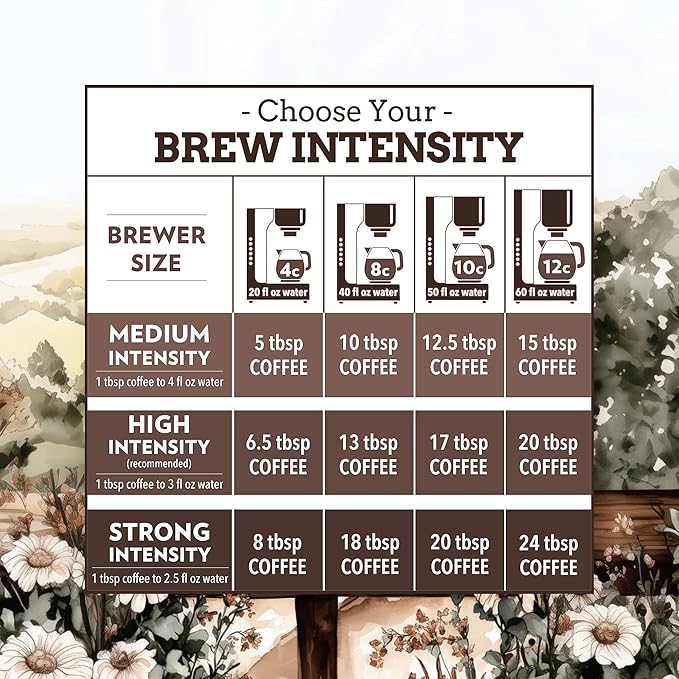 Village Favorites Flavored Coffee – Low Acid, Mold-Free, 100% Arabica, Slow Roasted Medium Roast, Smooth & Stomach Friendly, Ground, 1LB Bag (16oz)- Kosher (16oz, Toasted S’mores)