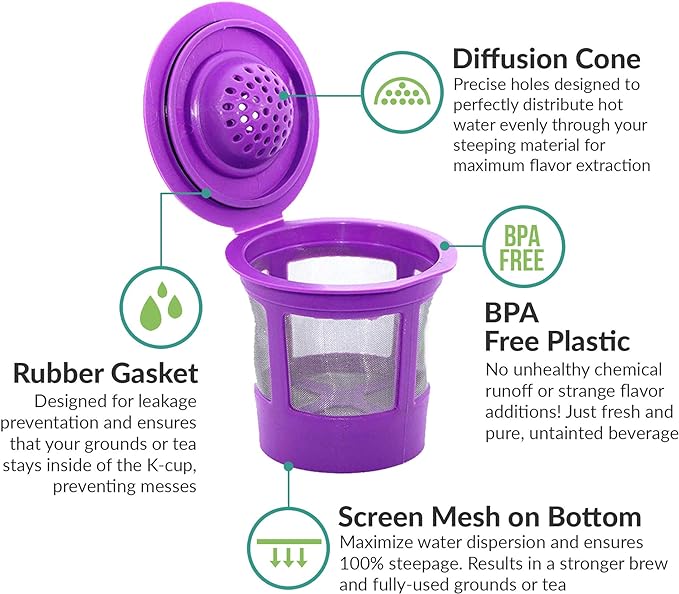 Reusable K Cups Coffee Filter Pod for Keurig 1.0 & 2.0 Machines - Coffee Scoop Funnel and 3 Pack K Cup Filters - Universal Refillable KCups - Fits K-Duo, K-Classic, K-Elite, K-Select, K-Cafe Brewers