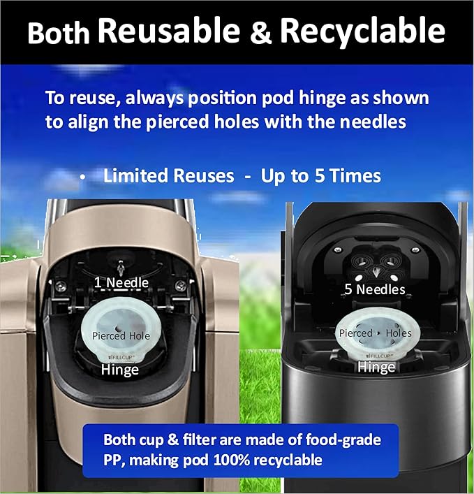 iFillCup Refillable K Cups - Hold 50% More Coffee for Richer Larger Brew, Universal K Cup Brewer Compatibility, Gold Medal Champion Sponsor, Reusable up to 5 Times | 240 Pack White