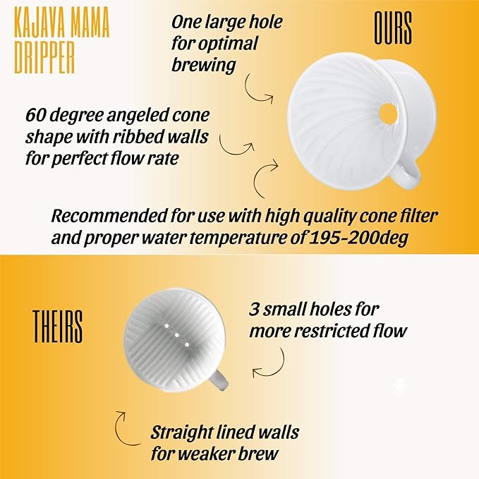 Pour Over Coffee Dripper - Ceramic Slow Brewing Accessories for Home, Cafe, Restaurants - Easy Manual Brew Maker Gift - Extra Small - White, 1 Cup