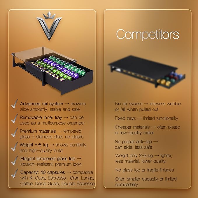 Coffee Pod Holder with Rail Drawer for Nespresso – 40 Pods Capacity for Nespresso Vertuoline & K-cups Capsule – Tempered Glass and Anti-Slip Base Metal Coffee Pods Organizer 16.14x11.81x3.94