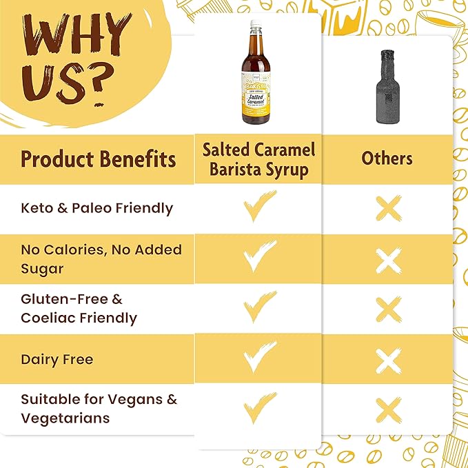 Skinny Food Co Salted Caramel Syrup Zero Calorie 35 Fl Oz - Sugar Free Coffee Syrups For Tea, Hot Chocolate, Fruit, Baking, Protein Drinks - Vegan-Friendly, Gluten-Free & Fat-Free - Syrups For Coffee Drinks