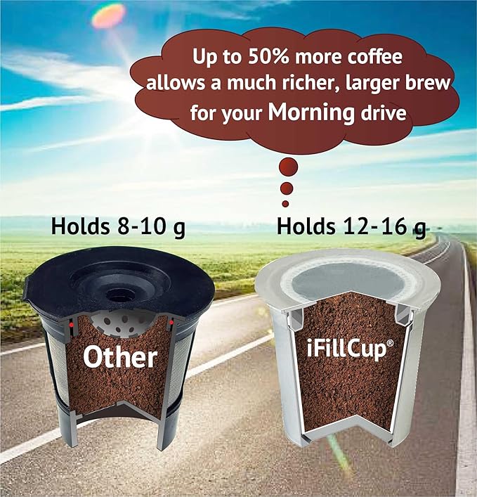 iFillCup Refillable K Cups - Hold 50% More Coffee for Richer Larger Brew, Universal K Cup Brewer Compatibility, Gold Medal Champion Sponsor, Reusable up to 5 Times | 240 Pack White