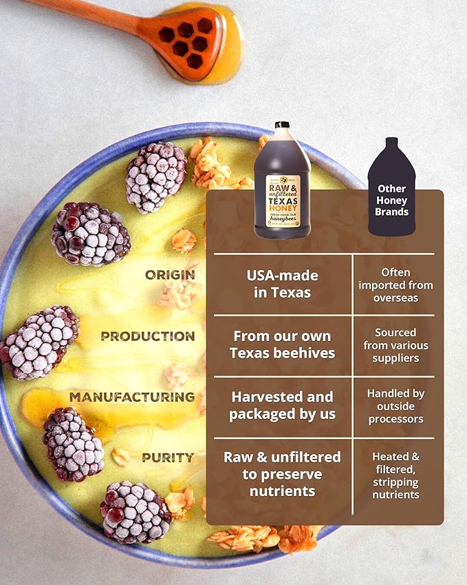 Desert Creek Honey - 100% Unfiltered, Pure, Raw Honey from Texas - Natural Sugar Substitute - One Gallon of Bulk Unprocessed, Unpasteurized American Honey - Harvested by Our Own Beekeepers